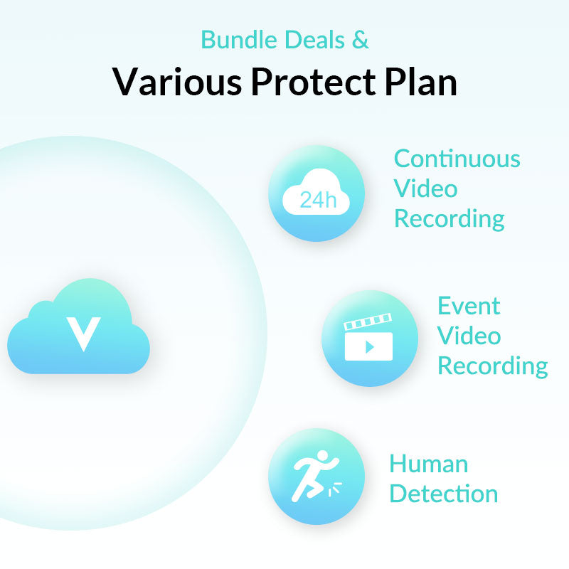 Netvue Protect Plan Bundle Deals Coupon | Basic Plan for One Device - netvue